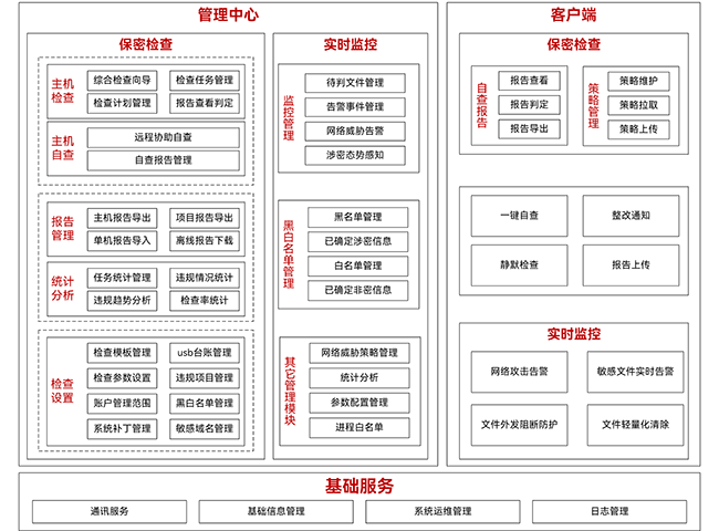 K8凯发国际密保卫士系统